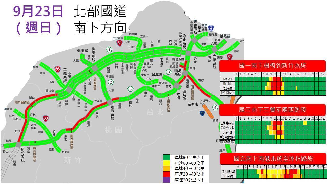 0922中部國道南下方向。