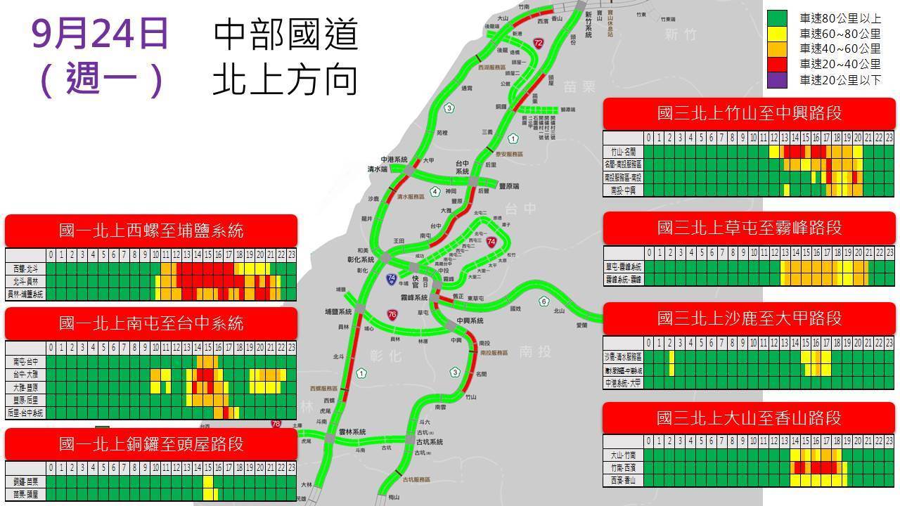 0922中部國道南下方向。