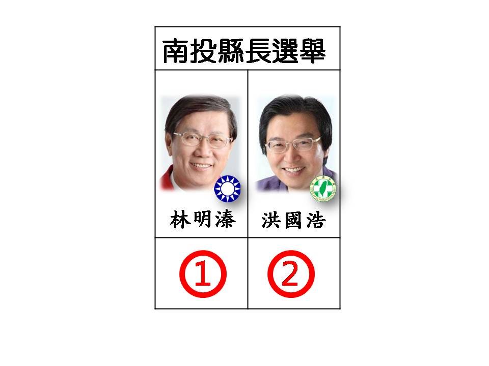 快訊 南投縣長候選人號次抽籤國民黨林明溱1號民進黨洪國浩2號 政治 新頭殼newtalk