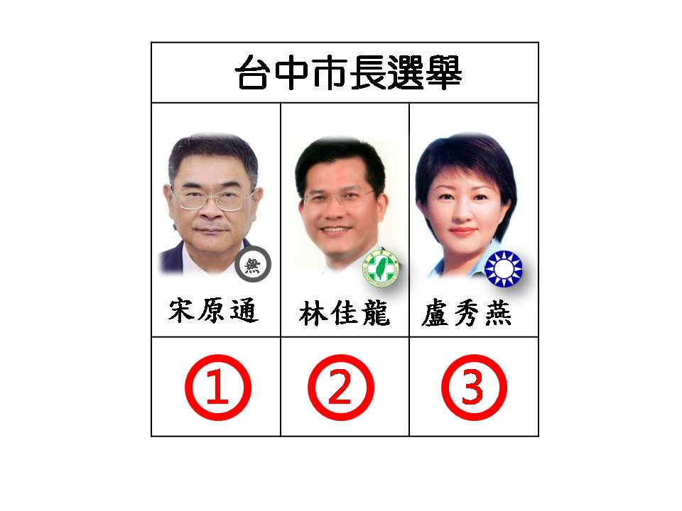 Tvbs民調林佳龍滿意度回升至41 盧林支持度相距8 政治 新頭殼newtalk