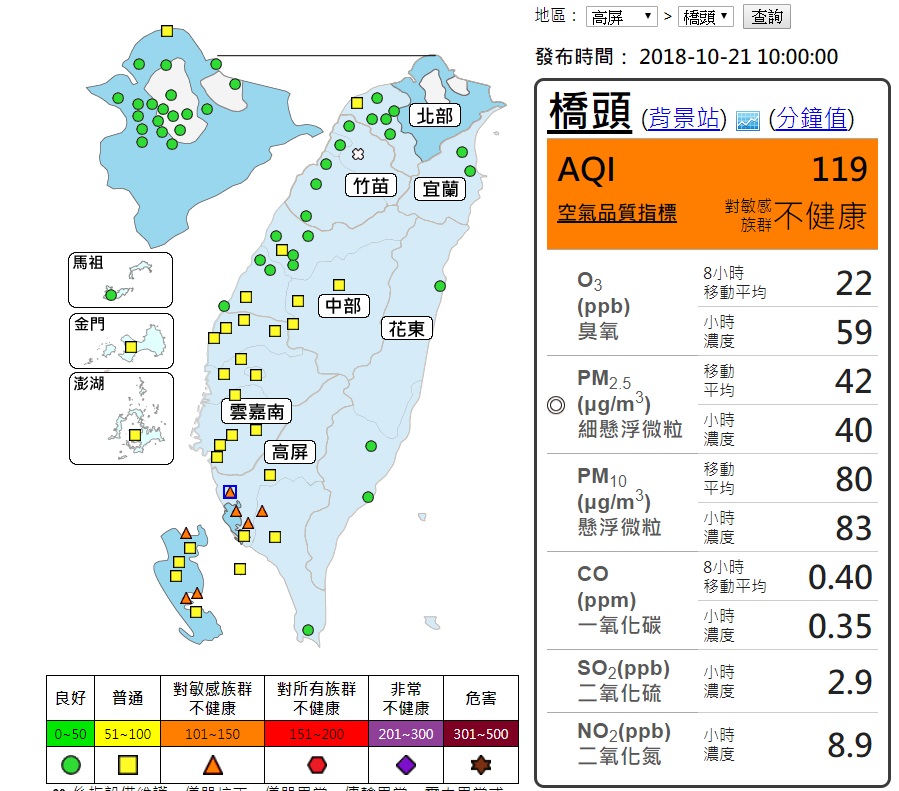 位下風區擴散條件差高屏7測站亮橘燈 生活 新頭殼newtalk