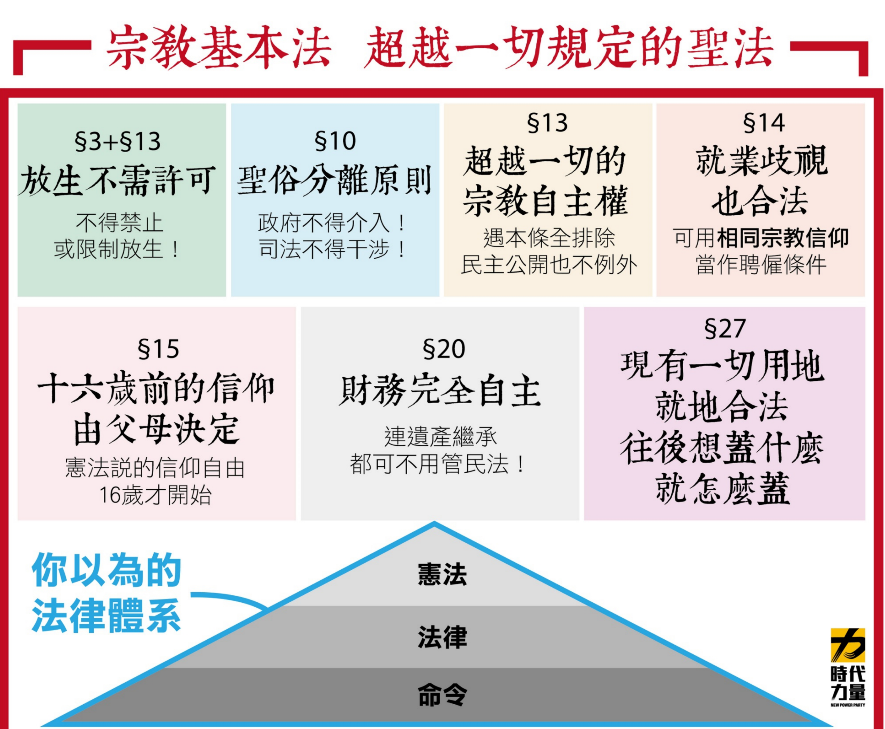 凌駕法律 宗教基本法超狂網友酸 下任總統給宮廟選 社會 新頭殼newtalk