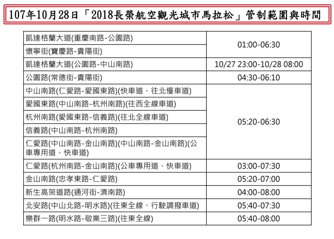 台北市公共運輸處表示，10月28日當天預估將有58條公車路線受影響，並取消停靠59個站位。