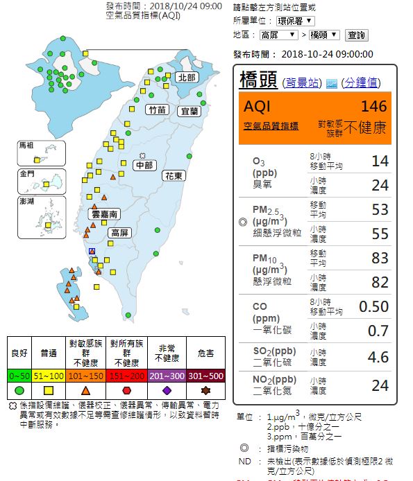 彭啟明在臉書透露「嘉義以南一片霾」。