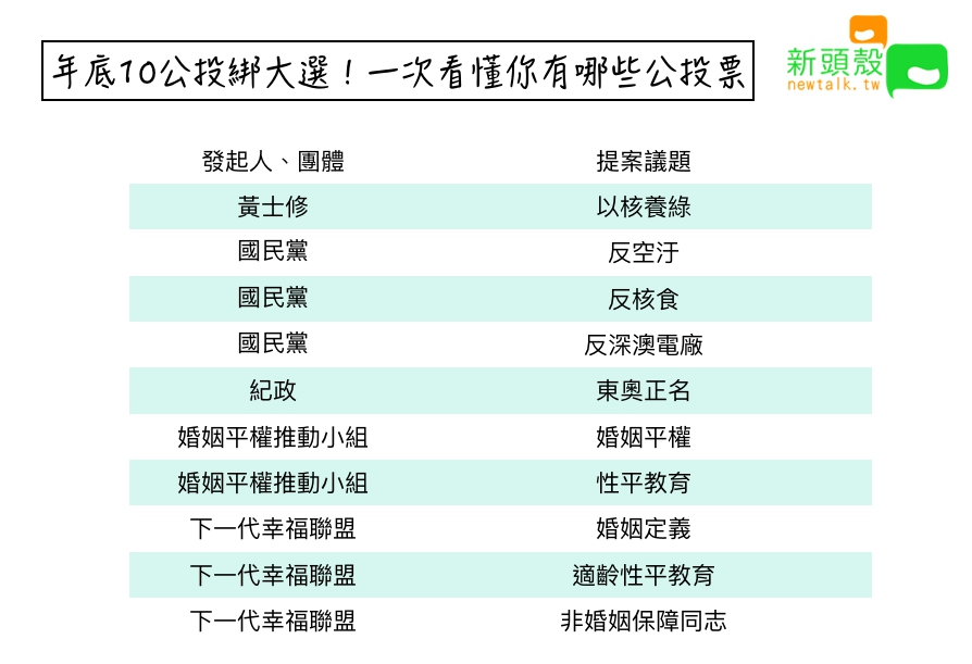 公投成案 不成案後怎處理 懶人包看這裡 政治 新頭殼newtalk