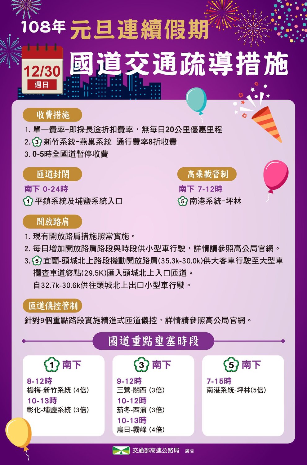 高公局表示，今天是連假第2天，仍可能有南下出遊車潮，預估今天上午國1南下楊梅至新竹、國3南下三鶯至關西、國5南下南港系統至坪林等路段，還是有機會塞車。