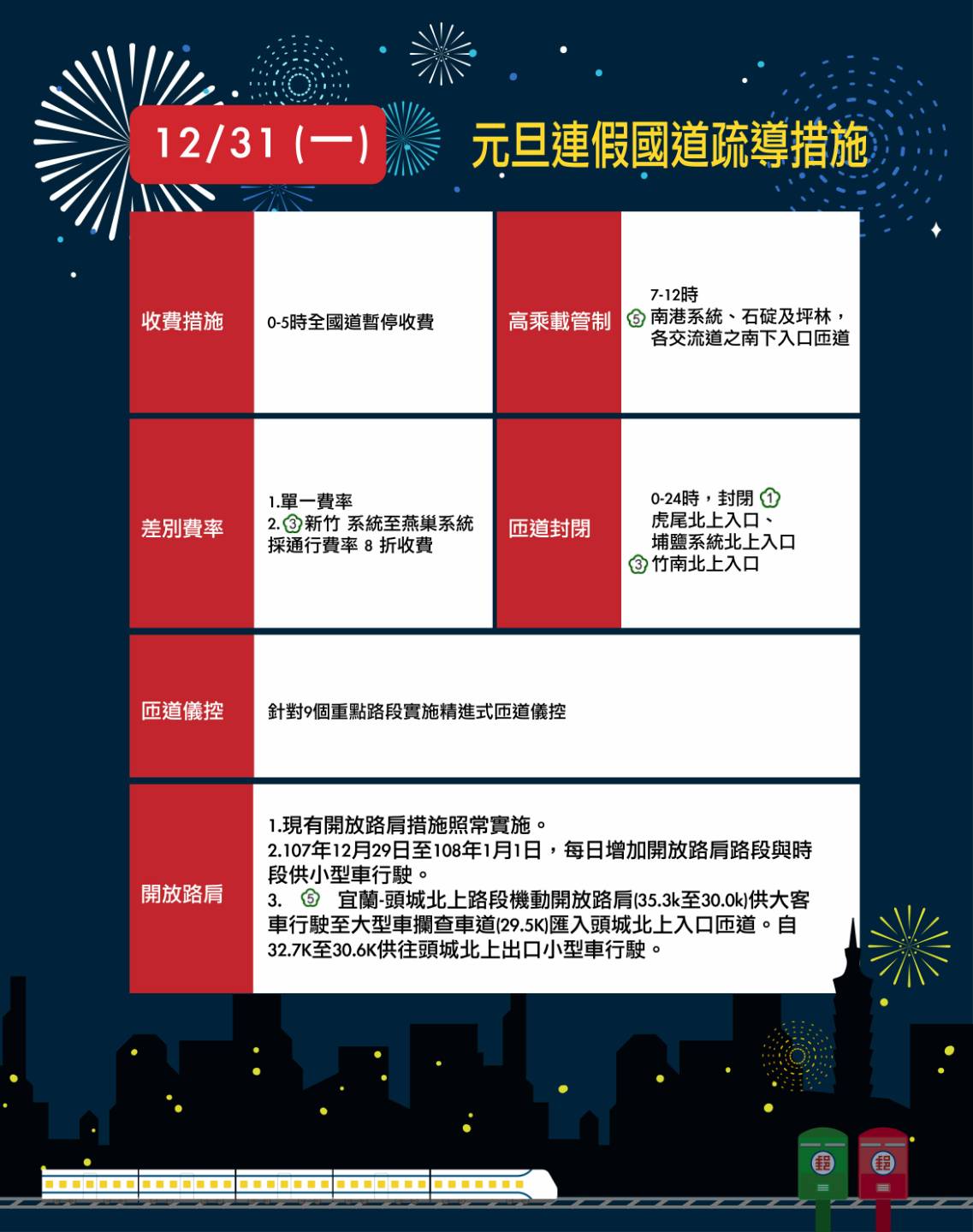 國5高乘載管制時間為下午2時至晚上9時，分別在國5蘇澳、羅東、宜蘭及頭城各交流道北上入口匝道。（示意圖）