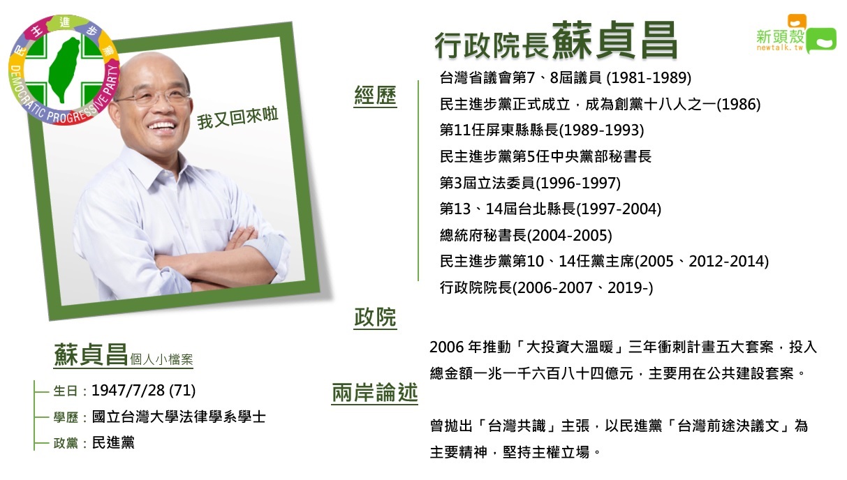 蘇貞昌正式接任行政院長。 圖:新頭殼製作 蘇貞昌正式接任行政院長。 圖:新頭殼製作