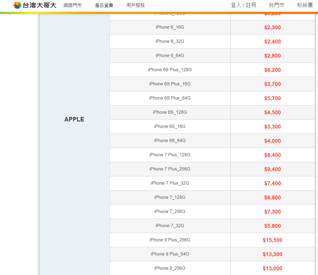 台灣大哥大回收二手iPhone各機型價格。   圖：翻攝台灣大哥大官網