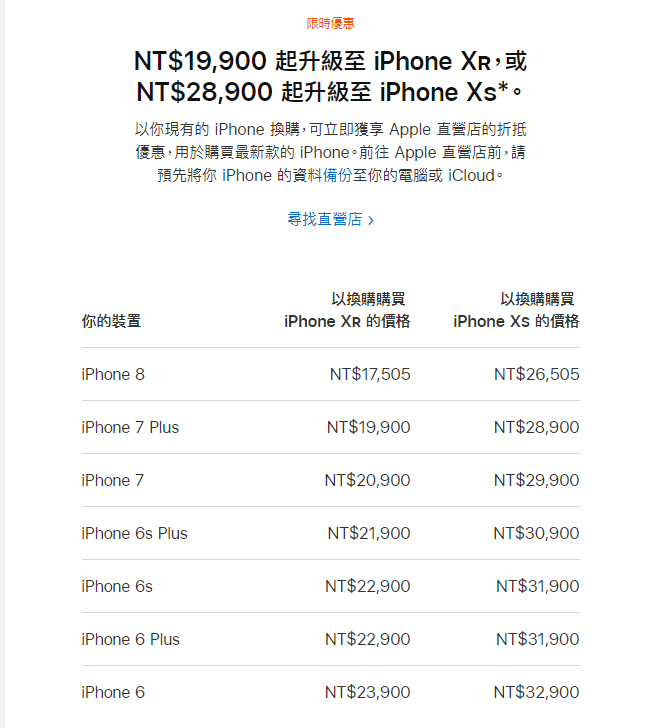 Apple GiveBack 優惠活動的 iPhone 舊機換新機價格表。   圖：翻攝蘋果官網
