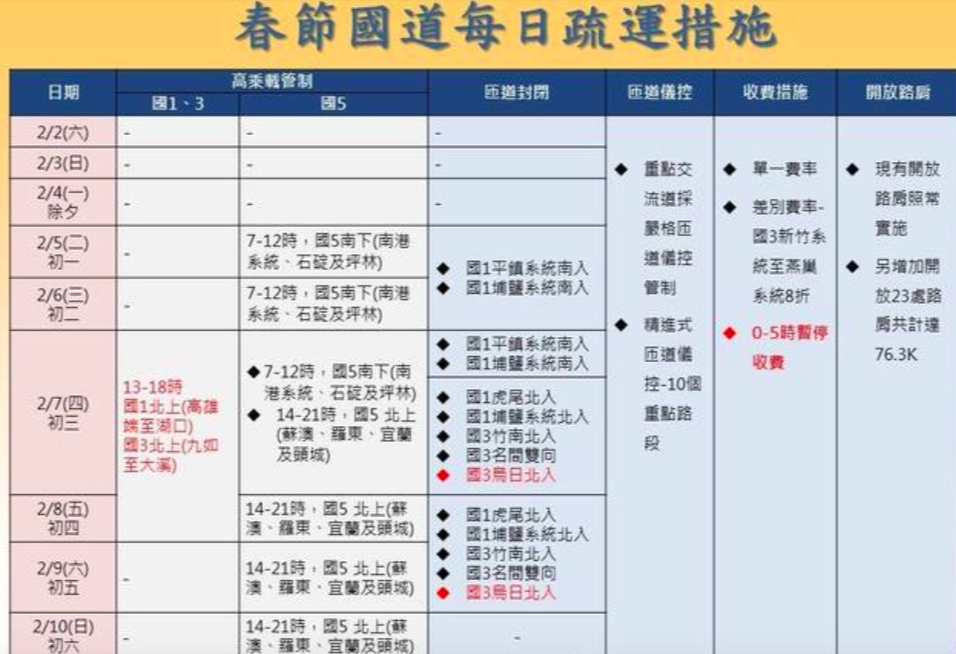 翼鳴科技有限公司 2018 年春節高乘載規定 高乘載管制時間 交通疏導 即時路況資訊高乘載管制資訊 2018 Facebook