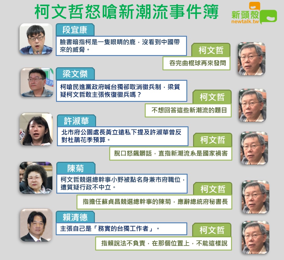 新聞 柯文哲 小英是比較不會考試的韓國瑜 看板hatepolitics Ptt網頁版