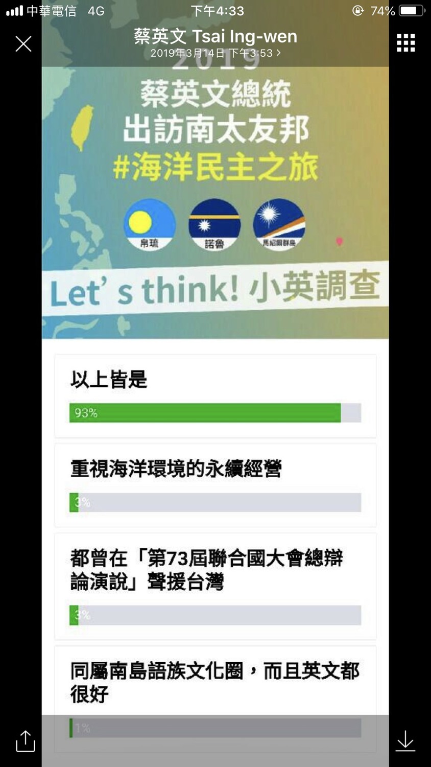 小英調查 結果出爐line網友有93 答對了 政治 新頭殼newtalk 小英調查 結果出爐line網友有93 答對了 政治 新頭殼newtalk