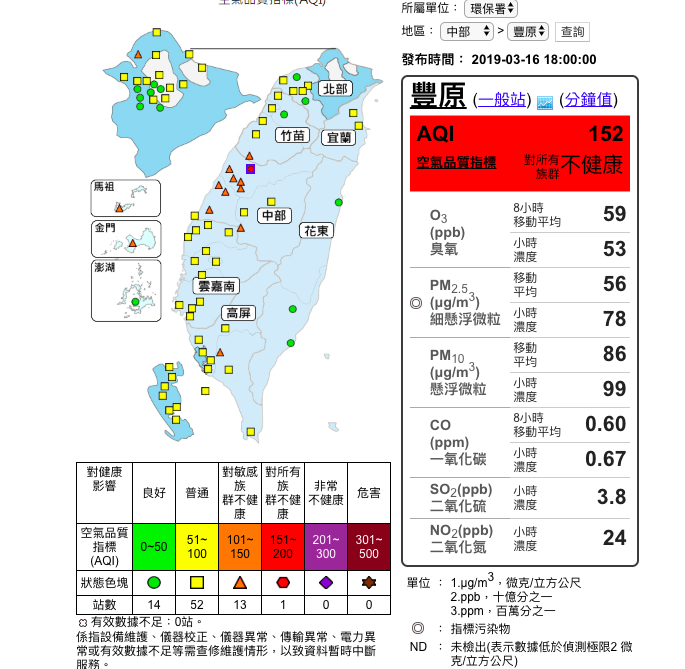 擴散條件差 台中豐原爆紅害 13測站亮橘警 環保 新頭殼newtalk