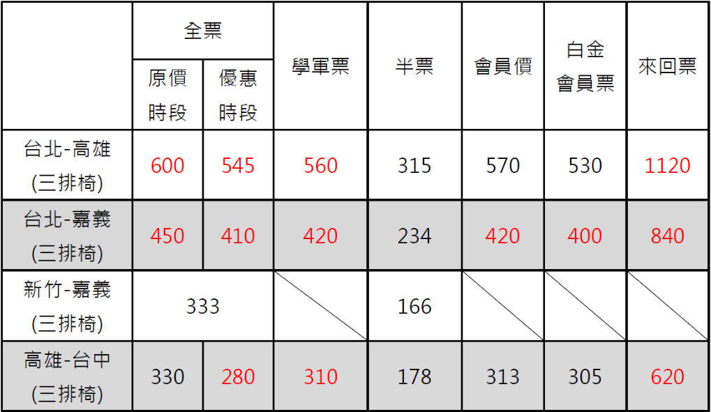 客運齊喊漲 阿羅哈票價最高漲75元 生活 新頭殼newtalk