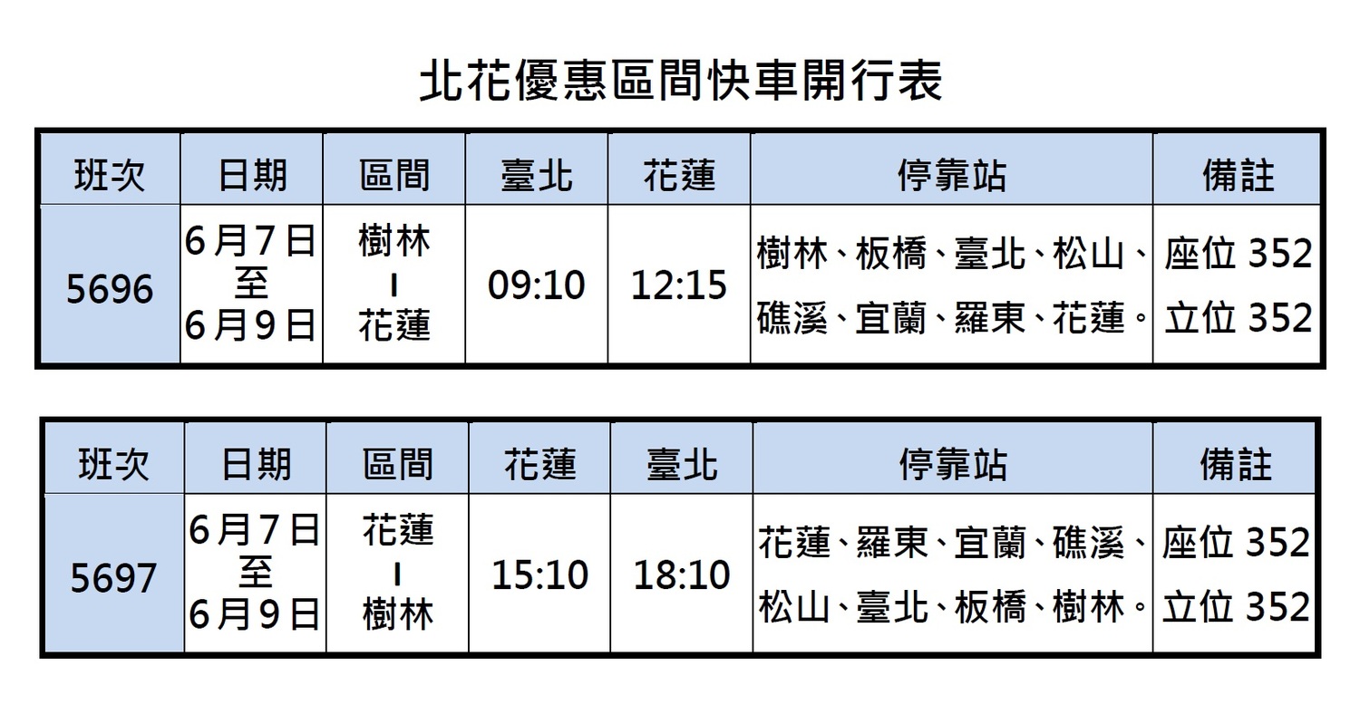 5 23準備搶票 台鐵端午連假加開137班次 生活 新頭殼newtalk