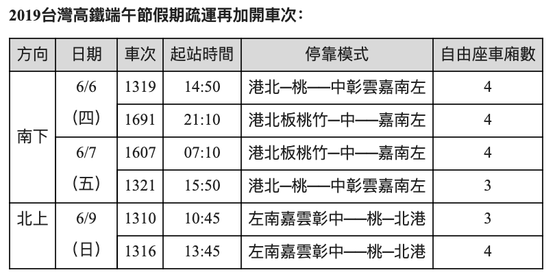 2019台灣高鐵端午節假期疏運再加開車次   圖：台灣高鐵公司/提供