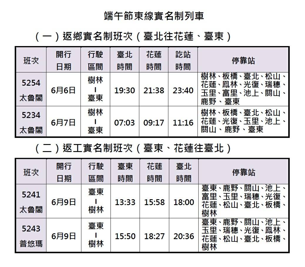端午節東線實名制列車班次   圖：台鐵/提供
