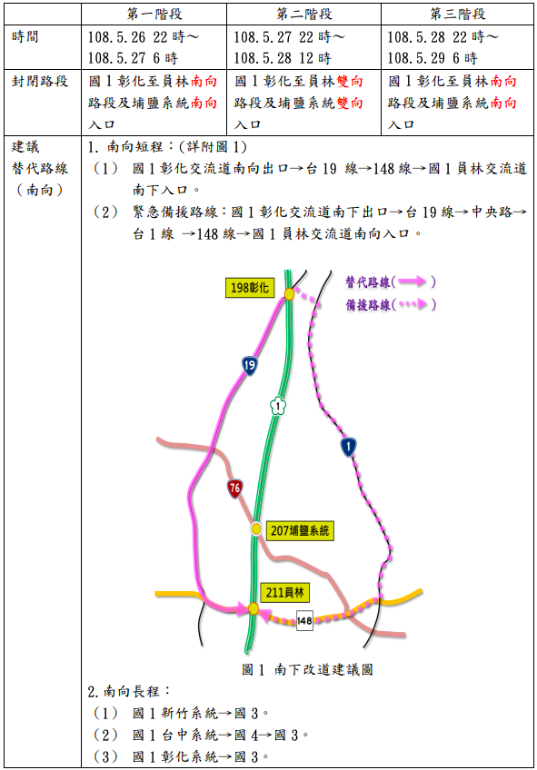 「漢光 35 號演習」國道封閉時段及改道路線表    圖：高公局/提供