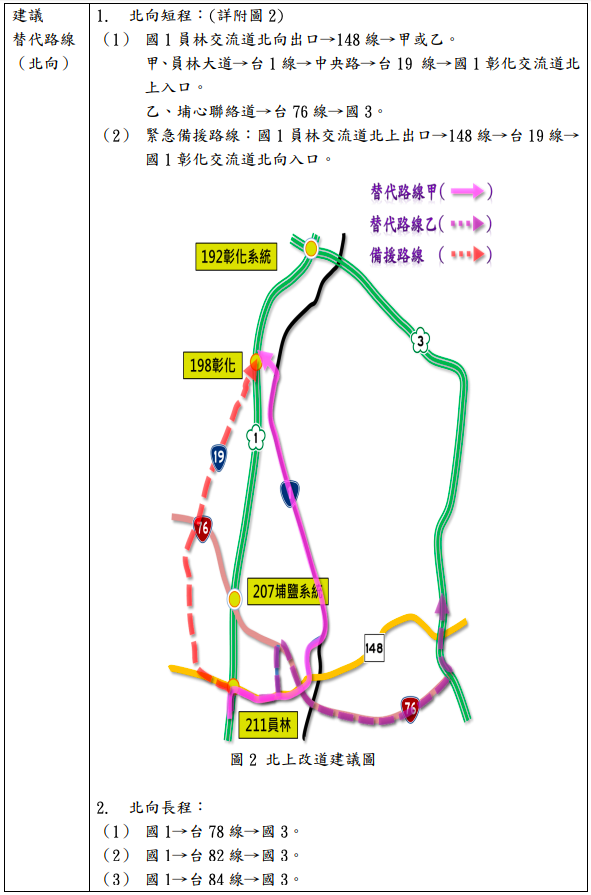「漢光 35 號演習」國道封閉時段及改道路線表    圖：高公局/提供