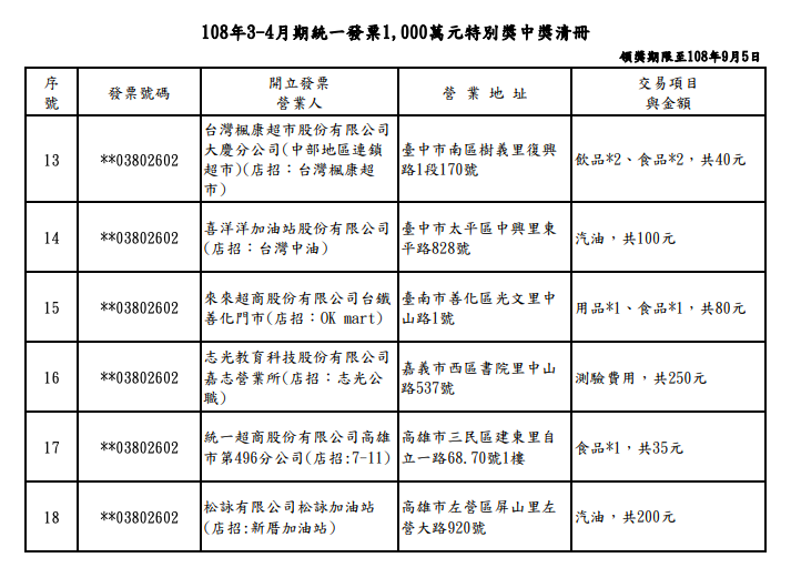 108年3-4月期特別獎清冊   圖：財政部/提供