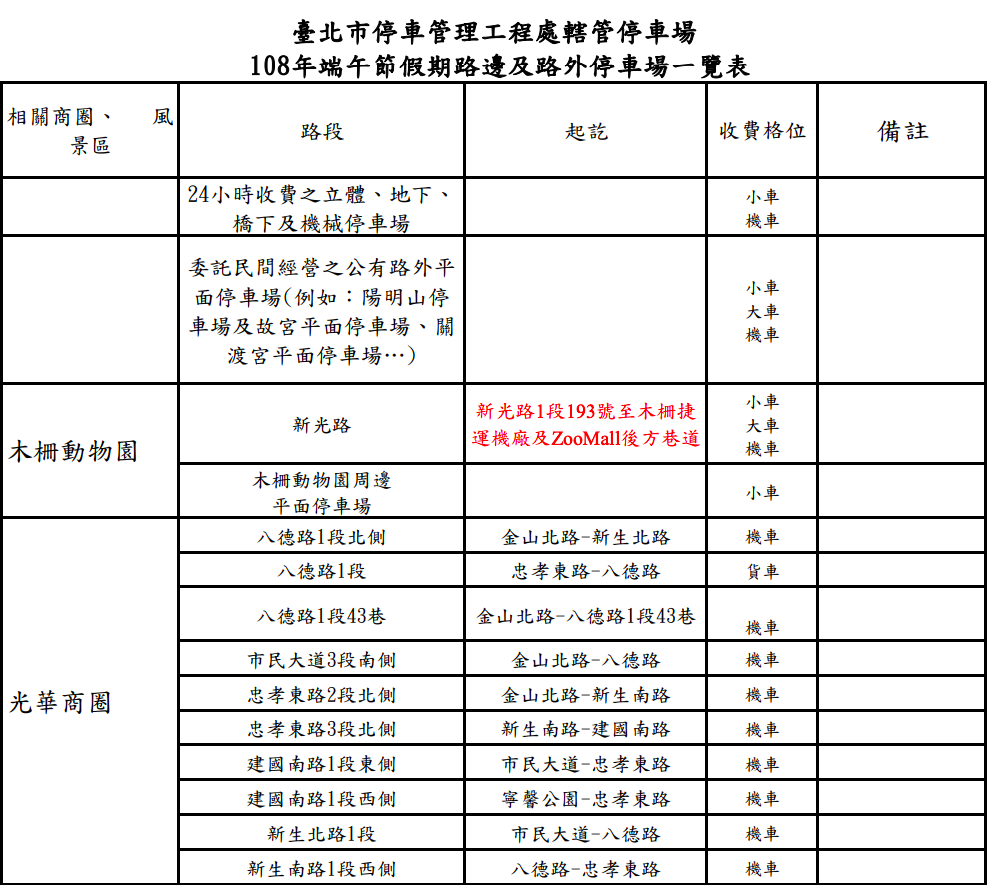 開車族注意 端午連假北市觀光景點停車格照常收費 生活 新頭殼newtalk