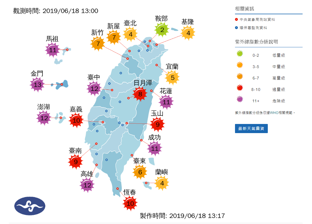 紫外線指數飆高，南部與離島居民應特別注意防曬。   圖：氣象局/官網