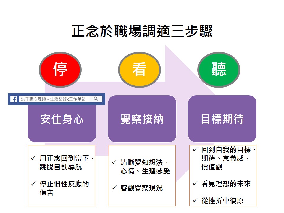 正念於職場調適三步驟。   圖 : 洪千惠／提供