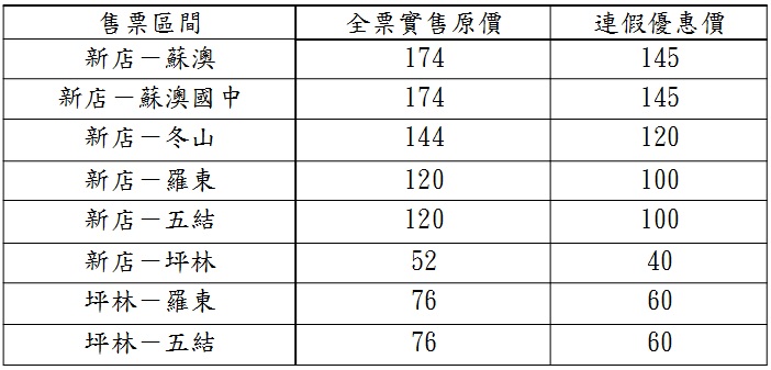 秋節連假 9028台北 宜蘭 線省時省錢又方便 生活 新頭殼newtalk