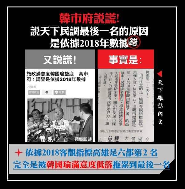 韓國瑜滿意度