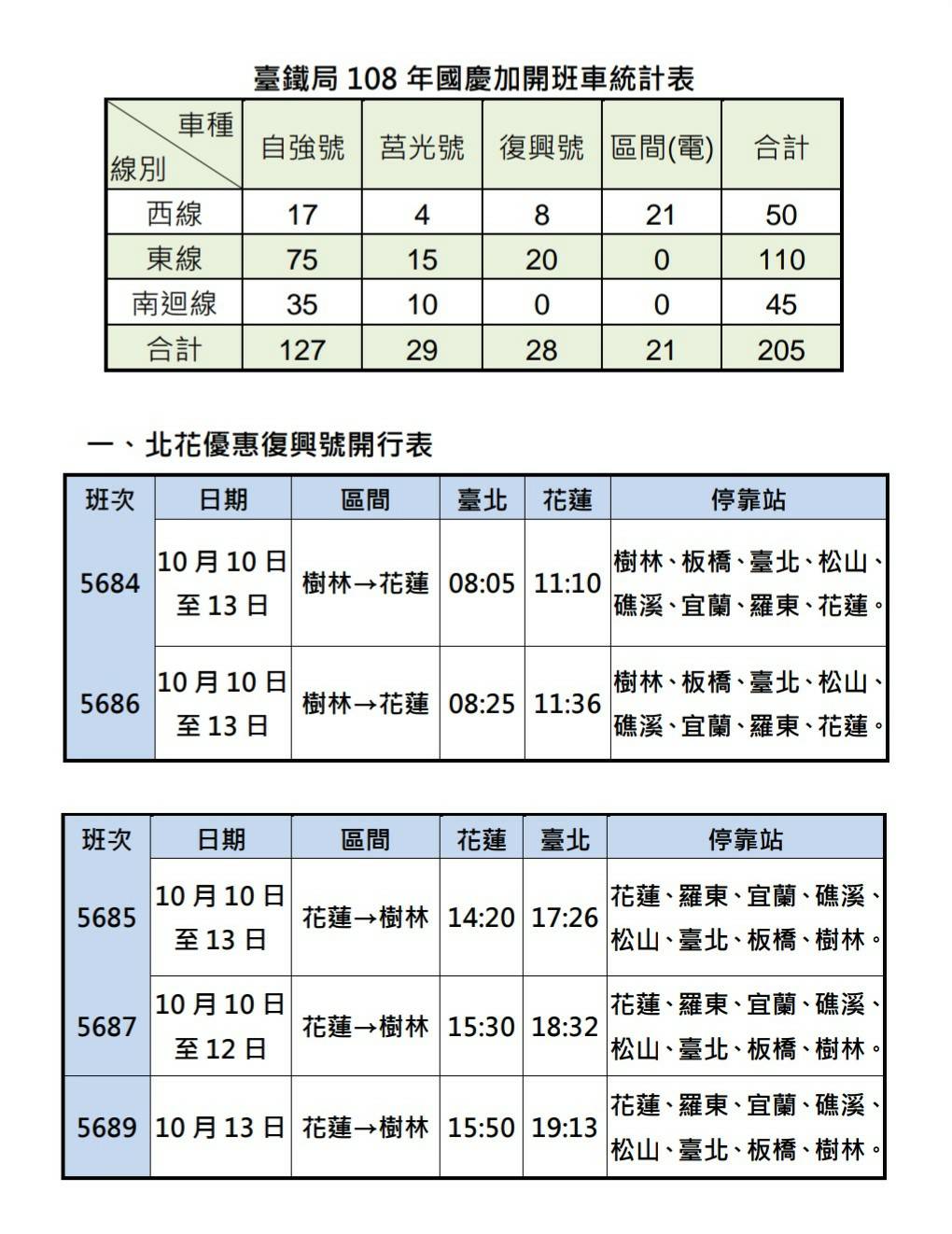 台鐵國慶加開班次   圖：台鐵/提供