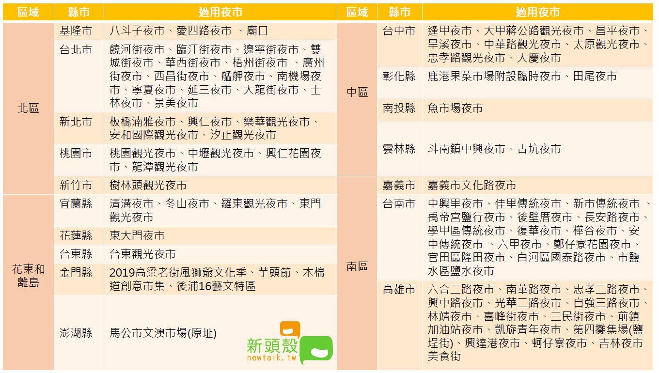 秋冬游台南各大国旅奖助优惠大补帖报你知参加台南旅游脸书9月主题周活动再送吉祥物提袋及鱼头君钥匙圈