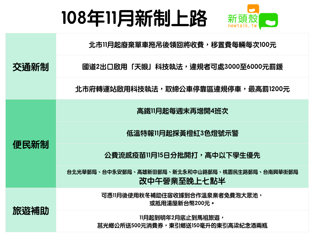 快筆記 11月交通新制 便民措施一表看 生活 新頭殼newtalk