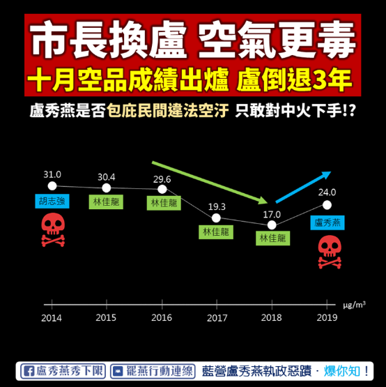 台中空氣品質倒退三年 環保局駁 是歷年最佳 環保 新頭殼newtalk