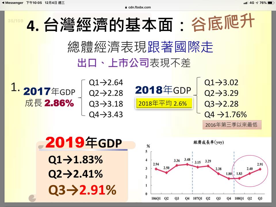 《財訊》社長兼發行人謝金河在臉書表示「用數字讓台灣經濟說話！」   圖：翻攝自謝金河FB