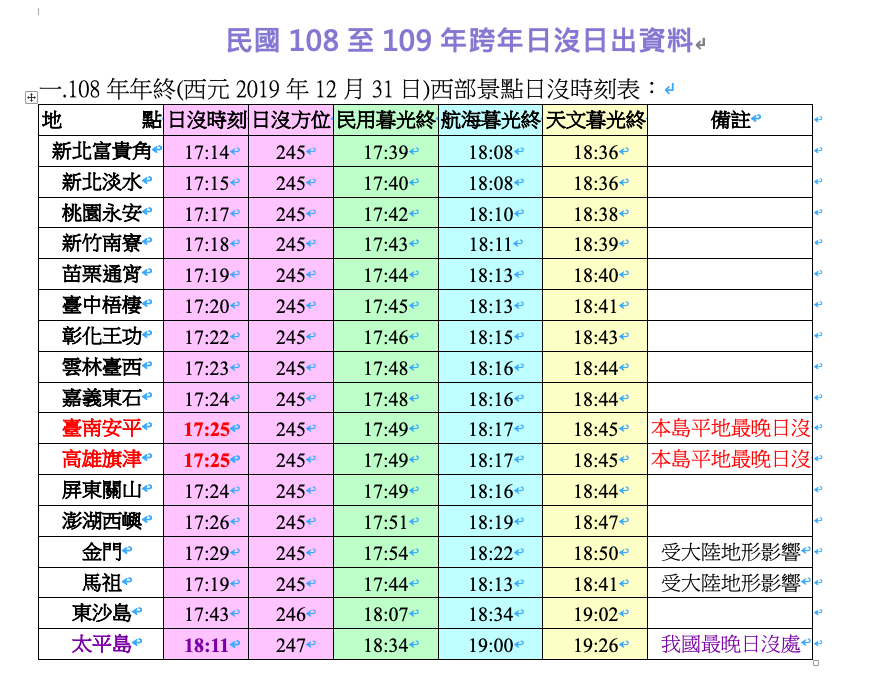 新年追日出 第一道曙光元旦6 11在這裡現身 生活 新頭殼newtalk