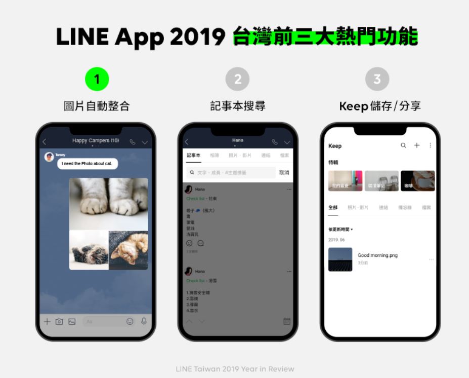 Line最夯十大功能出爐 洗版救星 奪榜首 科技 新頭殼newtalk