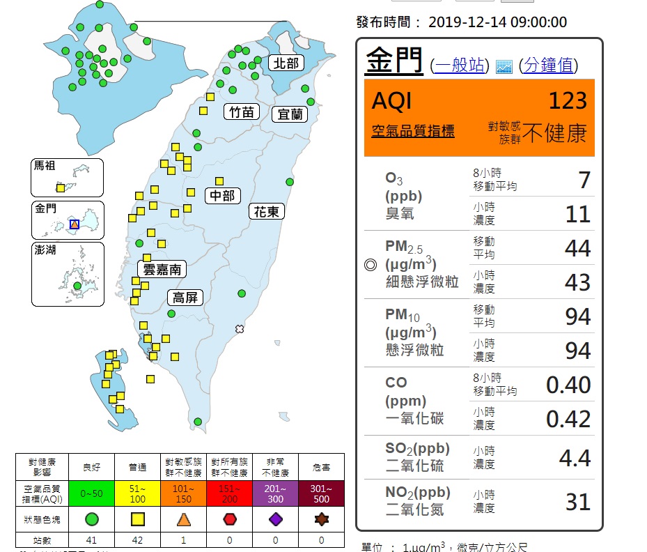 金門空氣品質橘色提醒敏感族群外出當心 生活 新頭殼newtalk