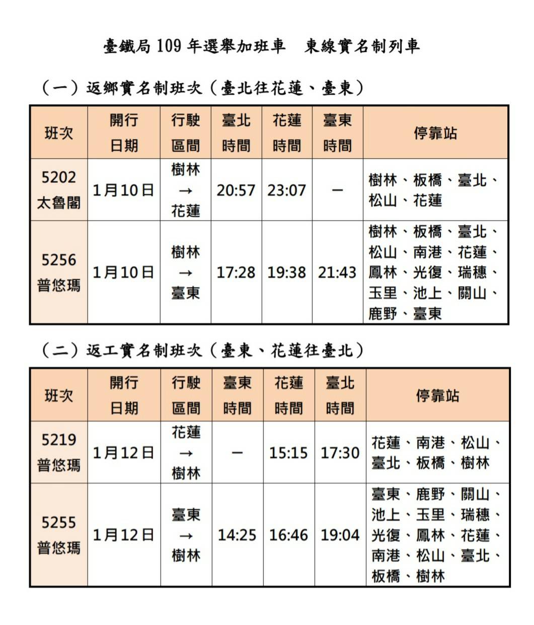 1月10日及12日東線4班實名制自強號專車，於12月28日0時起開放實名制購票。   圖：台鐵／提供