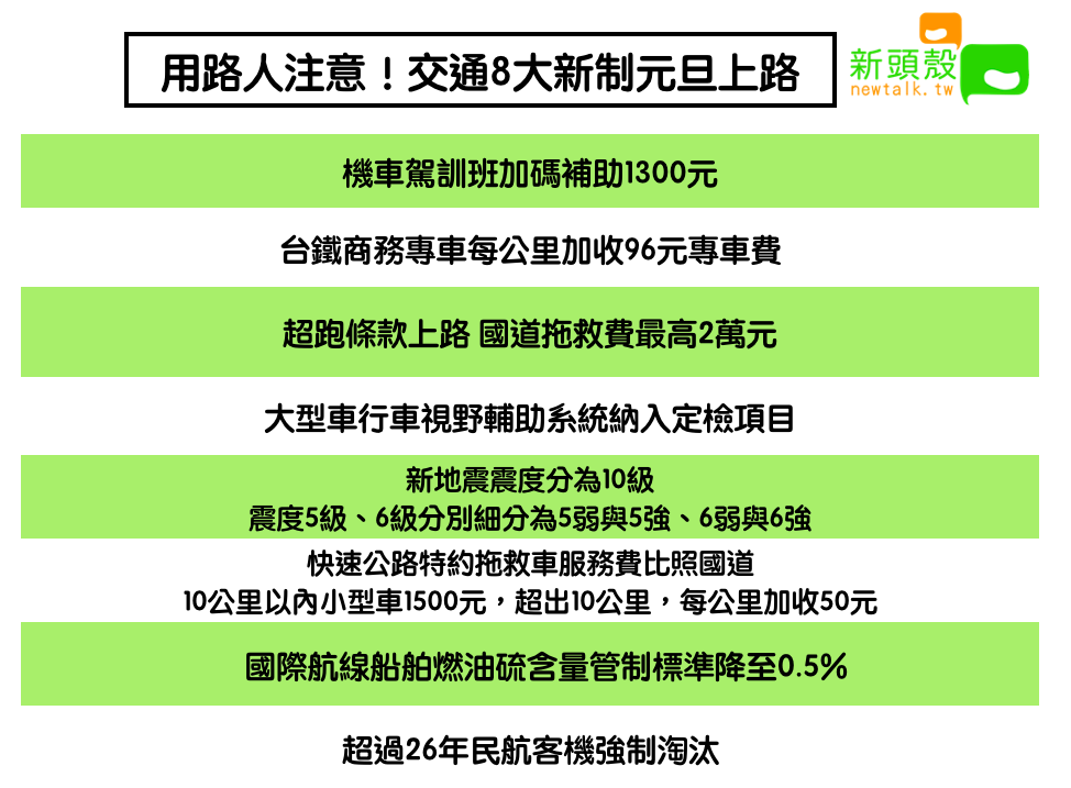 一圖秒懂 交通8大新制元旦上路 生活 新頭殼newtalk