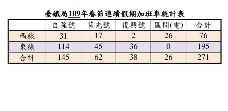 2021雙十國慶高鐵 台鐵線上訂票時間 自由座規定 加開班次 9月10日凌晨0點開放訂票 對號座 165275 Cool3c