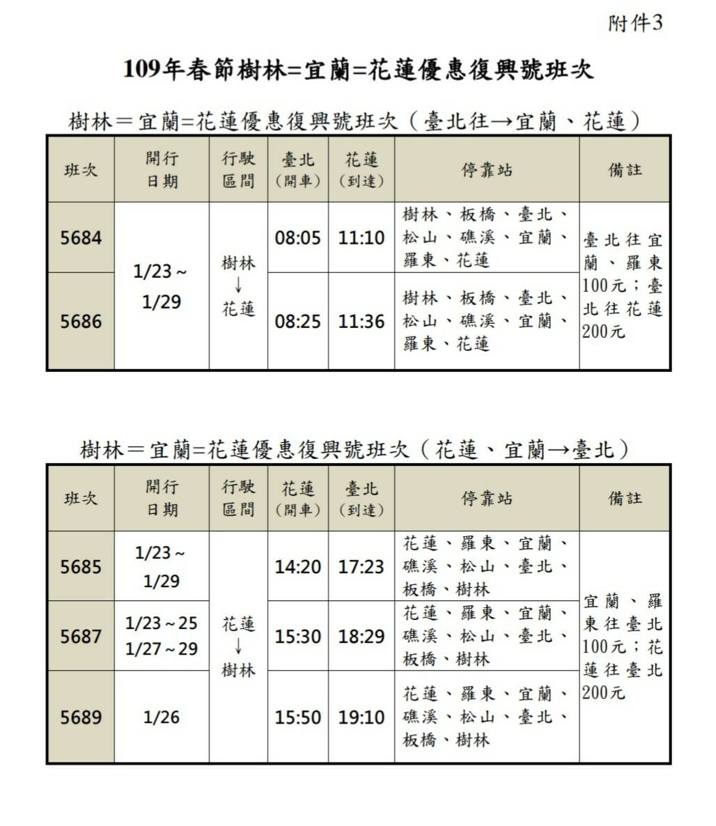 再搶一波 台鐵春節熱門時段逾期未取車票1 4將重新釋出 生活 新頭殼newtalk