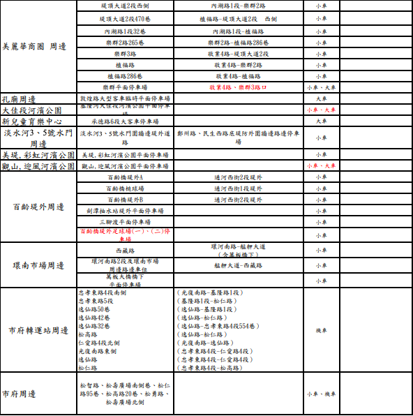 開車族看過來 六都投票日停車收費規定一圖掌握 生活 新頭殼newtalk