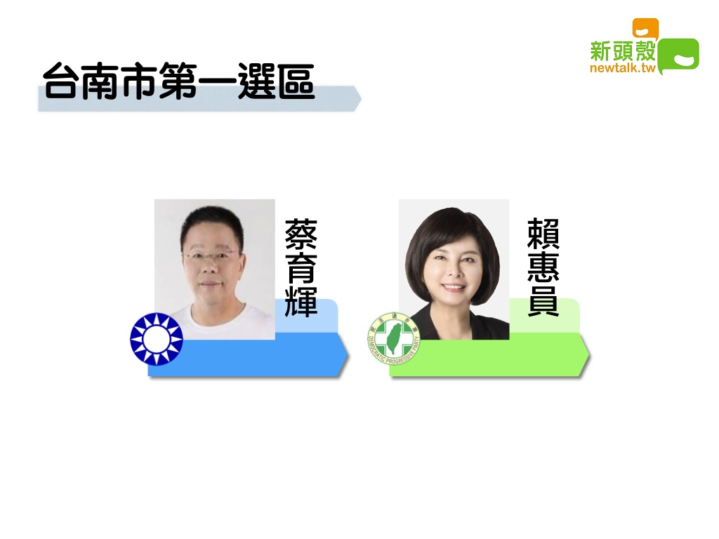 據東森新聞指出，台南市第一選區民進黨賴惠員獲得5萬5283票自行宣布當選。   圖/新頭殼合成