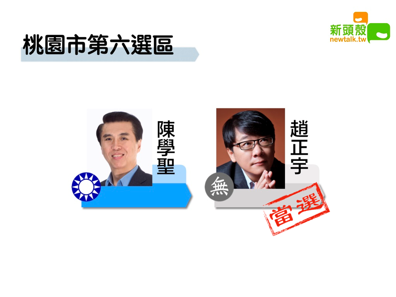2020立委選舉，桃園市第六選區無黨籍趙正宇獲得7萬5049票自行宣布當選。   圖：新頭殼合成