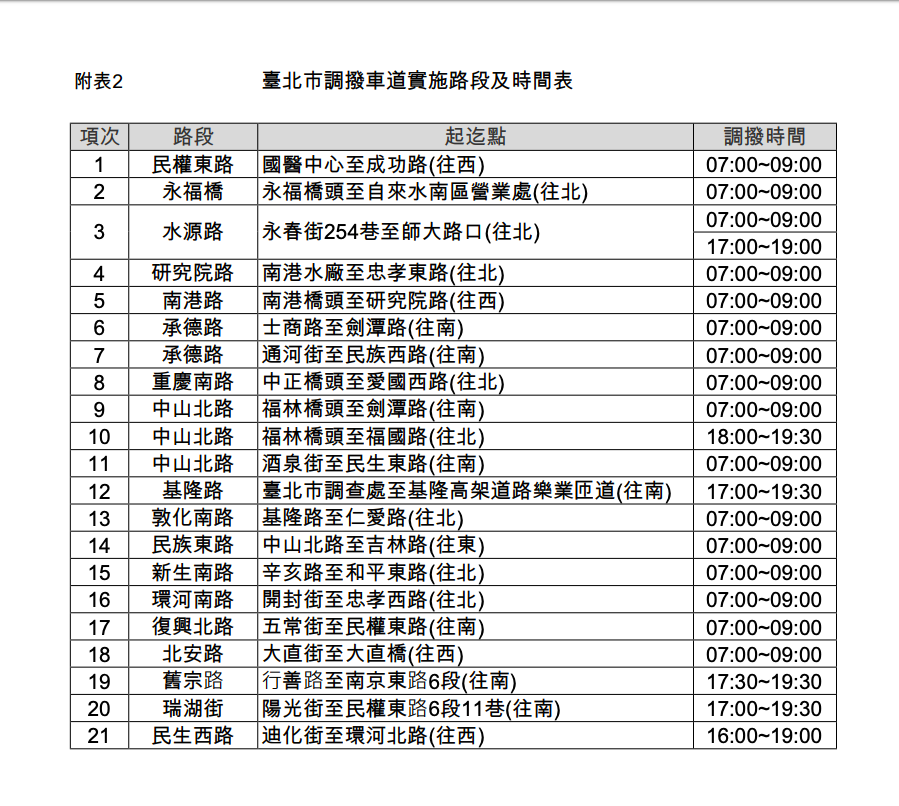 台北市調撥車道實施路段及時間表   圖：台北市交通管制工程處/提供