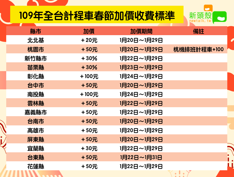 一圖掌握 全台計程車春節加價收費標準看這裡 生活 新頭殼newtalk