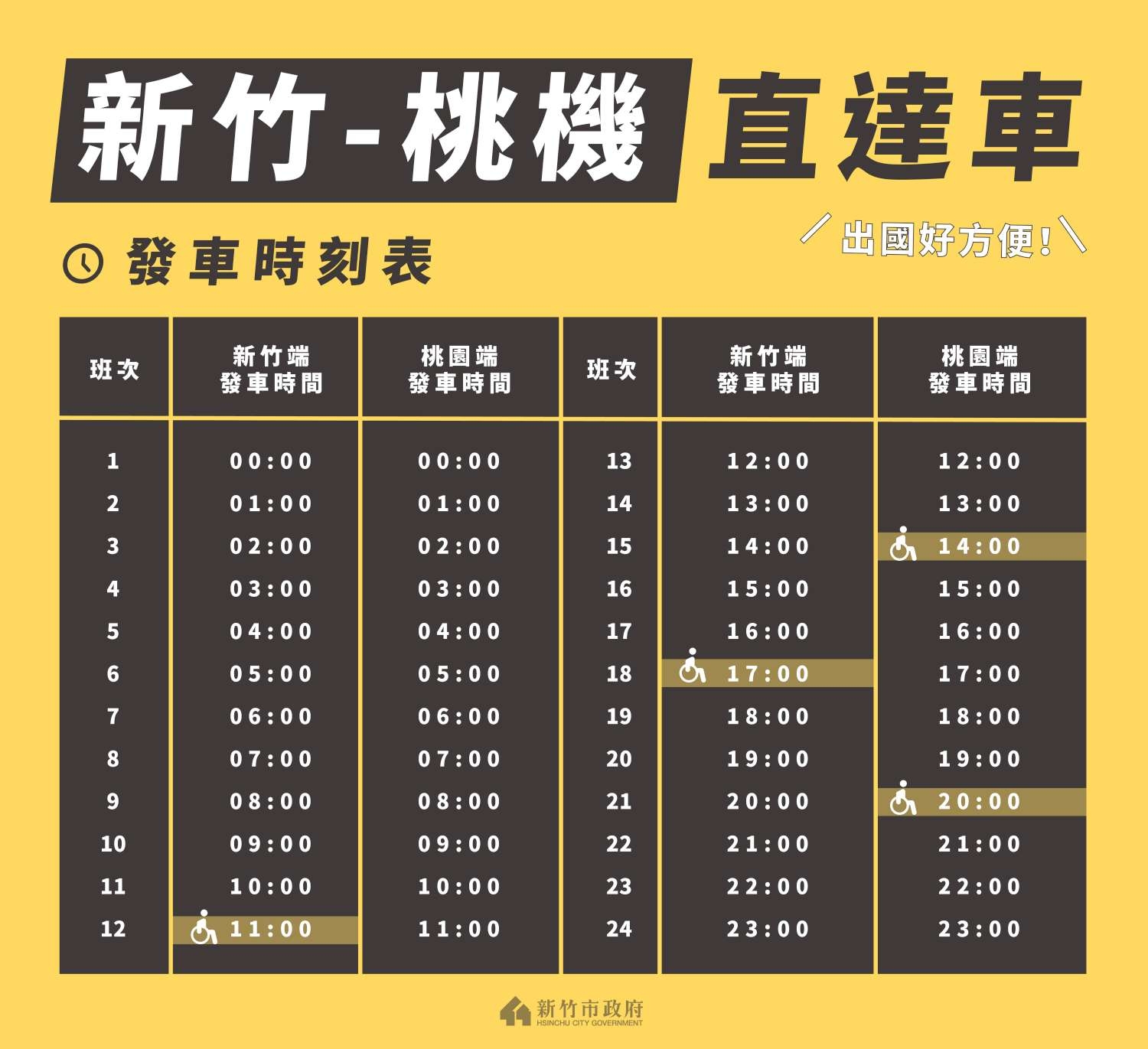 新竹直達桃機只要40分鐘 新竹 桃機 國道客運2 6上路 生活 新頭殼newtalk