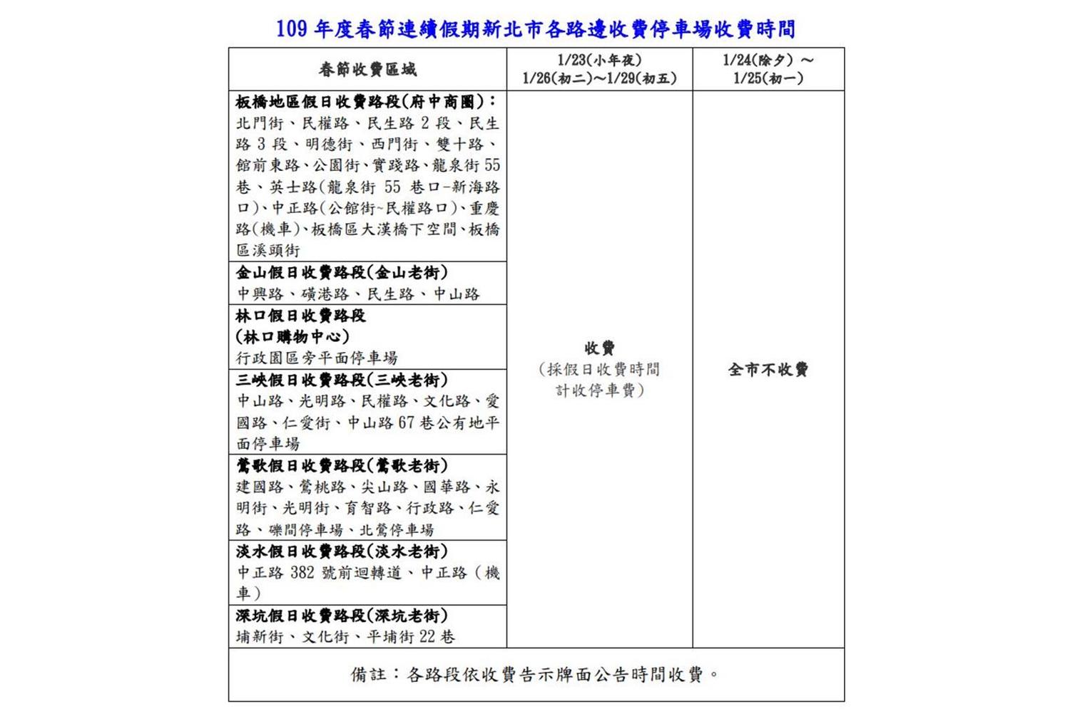 新北市109年春節期間收費路段與時段。   圖：新北市政府／提供