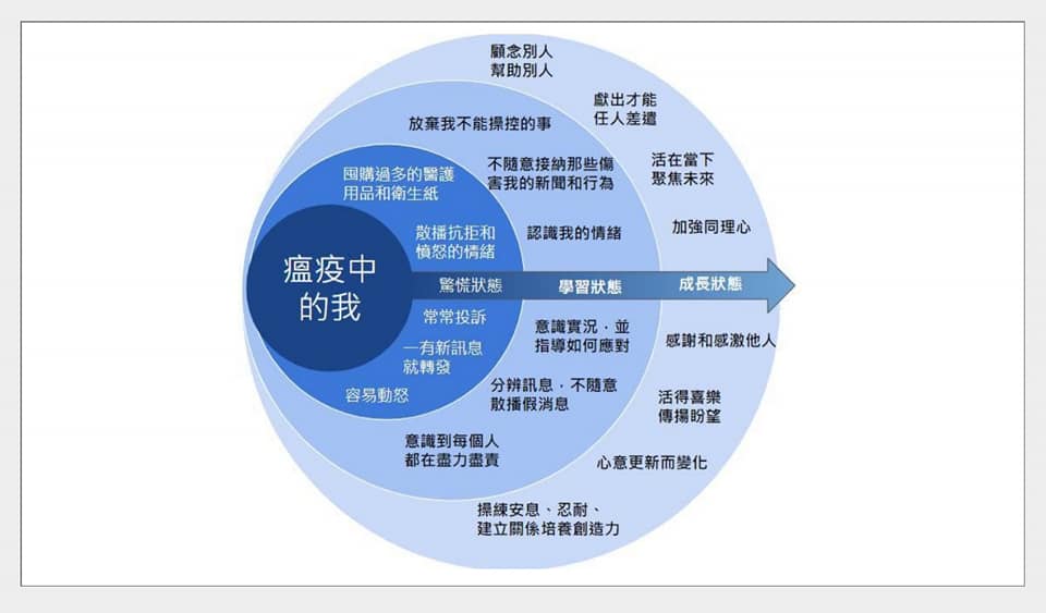 副總統陳建仁今天透過臉書分享一張「瘟疫中的我」的圖，稱讚台灣人在艱難困苦中，淬鍊出來自我奉獻的美德。   圖：翻攝自陳建仁臉書